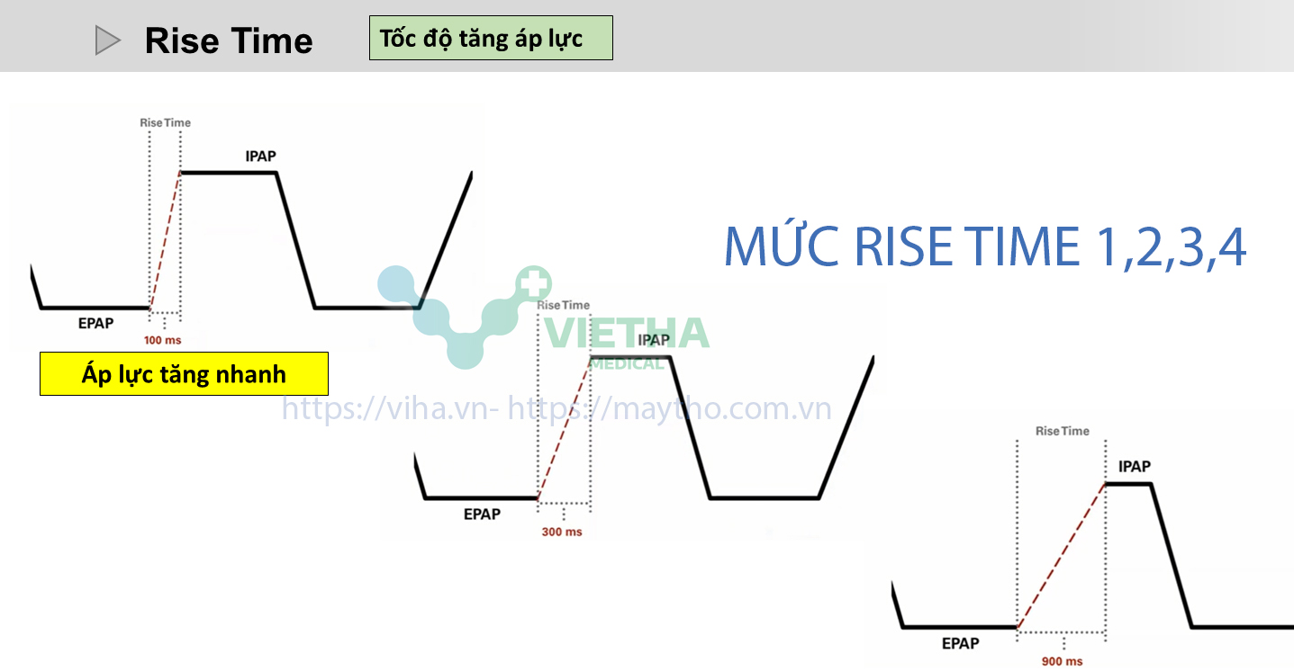 Hướng dẫn cài đặt máy trợ thở cho bệnh nhân COPD và ngưng thở khi ngủ