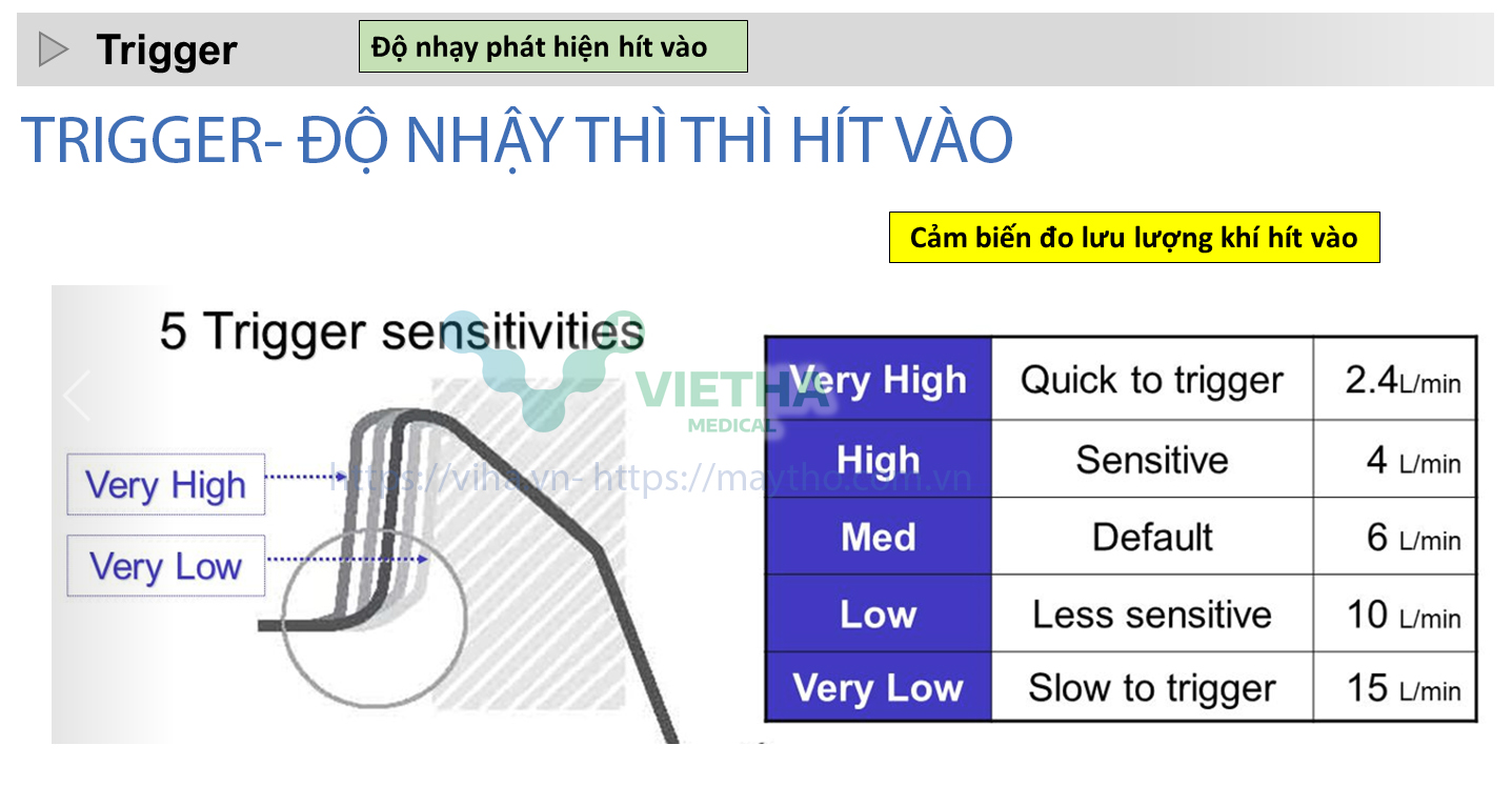 Cài đặt độ nhậy của thì hít vào ( Trigger)