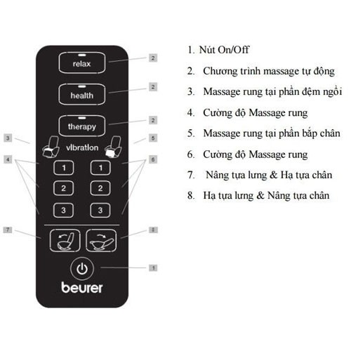 Ghế massage toàn thân Beurer MC3800