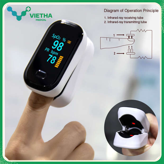 Máy đo nồng độ oxy trong máu và nhịp tim YK-80B