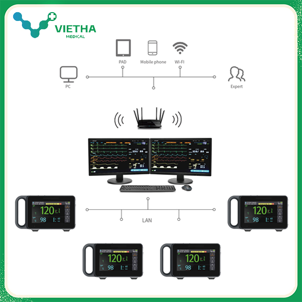 Máy theo dõi bệnh nhân di động YK-E7