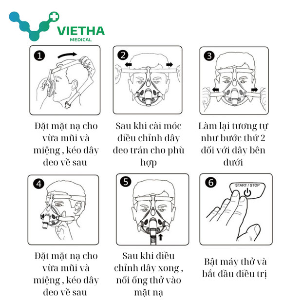 Mặt Nạ Máy Trợ Thở TM03 - FullFace Mask