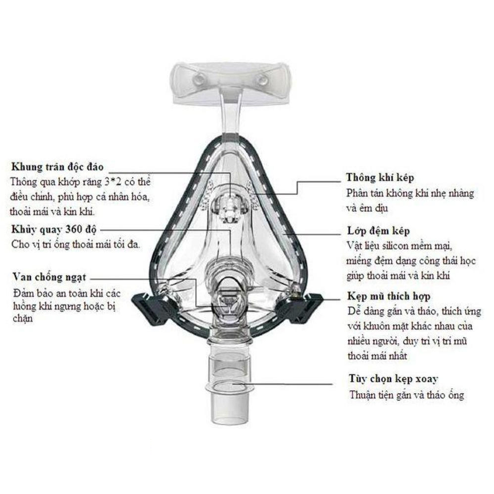 Mặt Nạ Thở iVolve N2