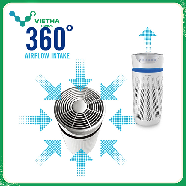 MÁY LỌC KHÔNG KHÍ 5 TRONG 1 HOMEDICS TOTALCLEAN™ AP-T20