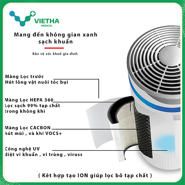 MÁY LỌC KHÔNG KHÍ 5 TRONG 1 HOMEDICS TOTALCLEAN™ AP-T20