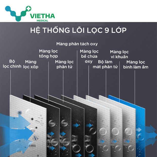 Máy tạo oxy Micitech 10L/ Phút Công Nghệ Đức