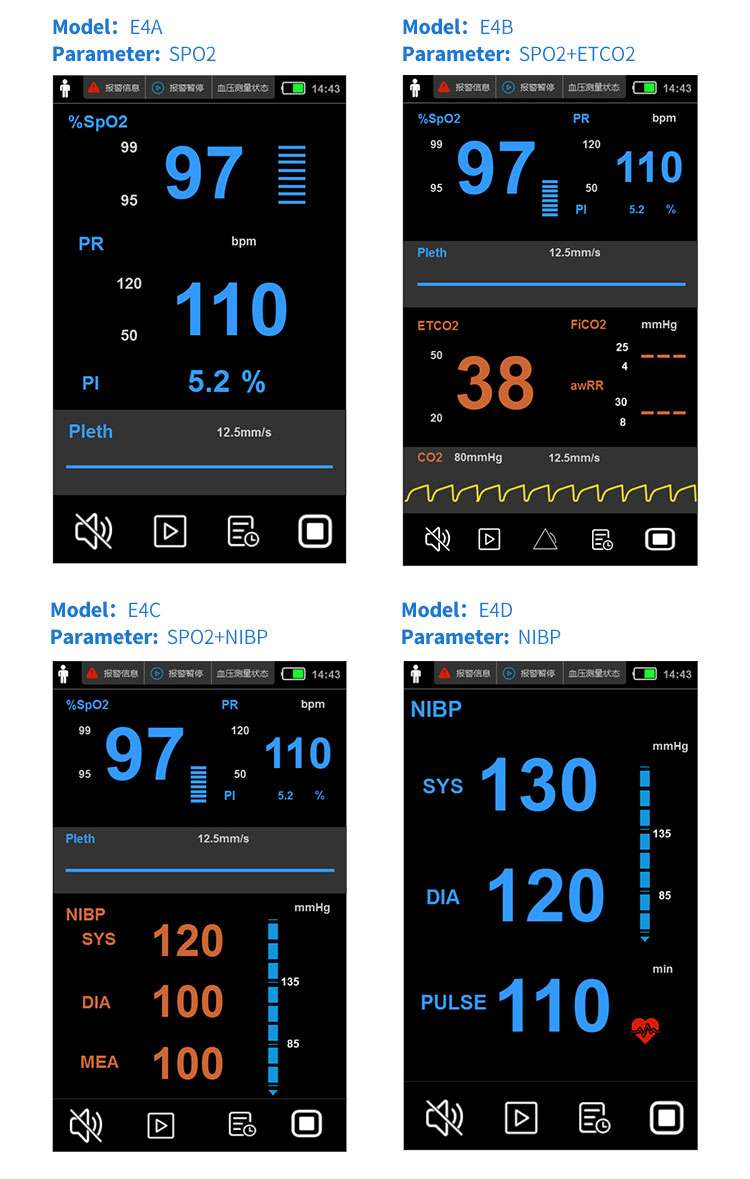 Máy theo dõi bệnh nhân đa thông số Yonker PV-H820E