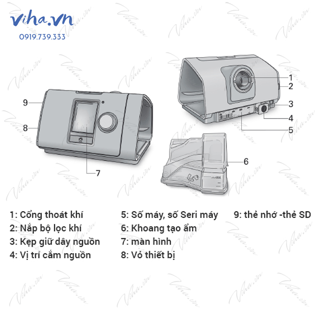Máy trợ thở Resmed Lumis 150 VPAP ST