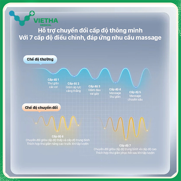 Súng Massage Cầm Tay Philips 7323