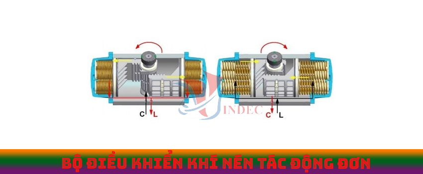 bộ điều khiển khí nén tác động đơn