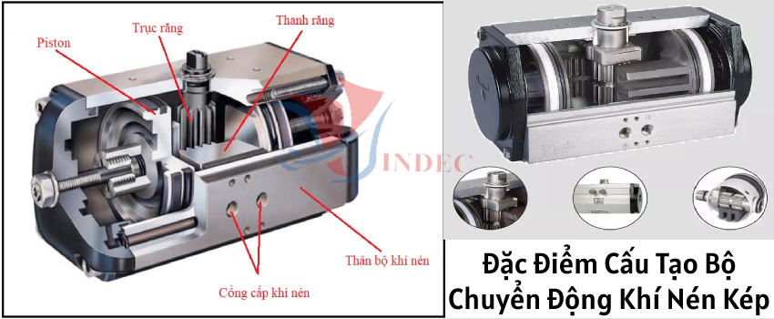 Cấu tạo bộ chuyển động khí nén kép