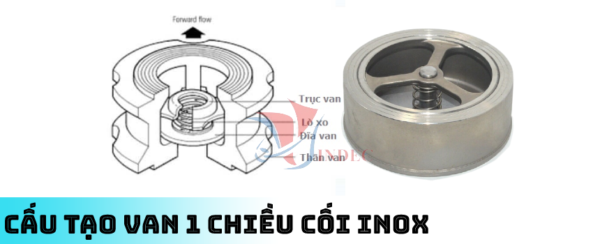 cấu tạo Van 1 chiều cối inox