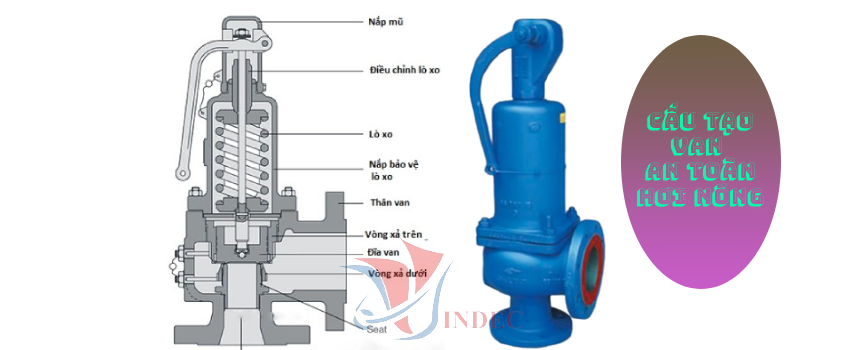 cấu tạo van an toàn hơi nóng
