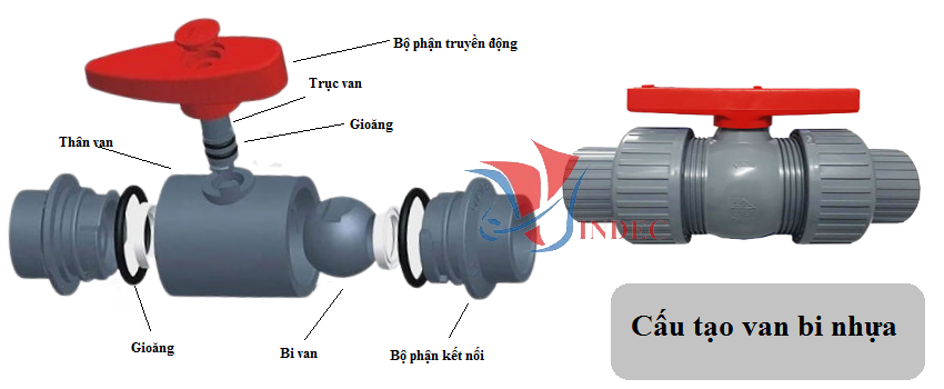 CẤU TẠO VAN BI NHỰA