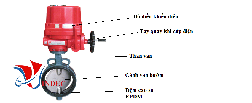 Cấu tạo van bướm điều khiển điện