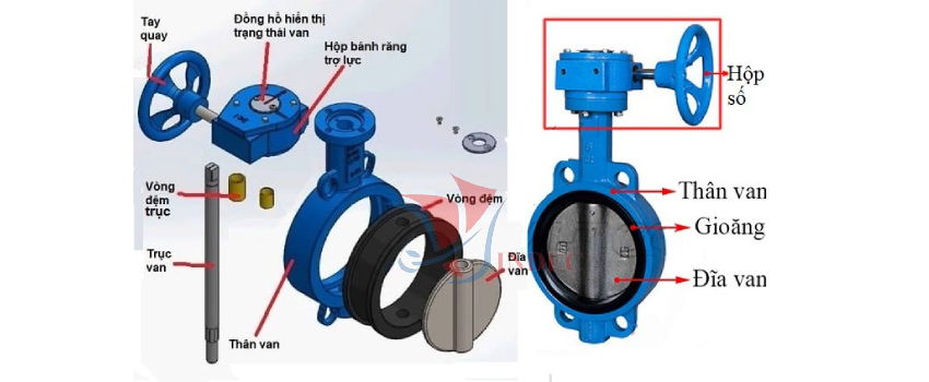 cấu tạo van bướm gang