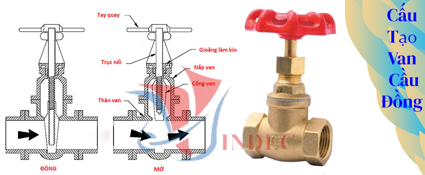 cấu tạo van cầu đồng