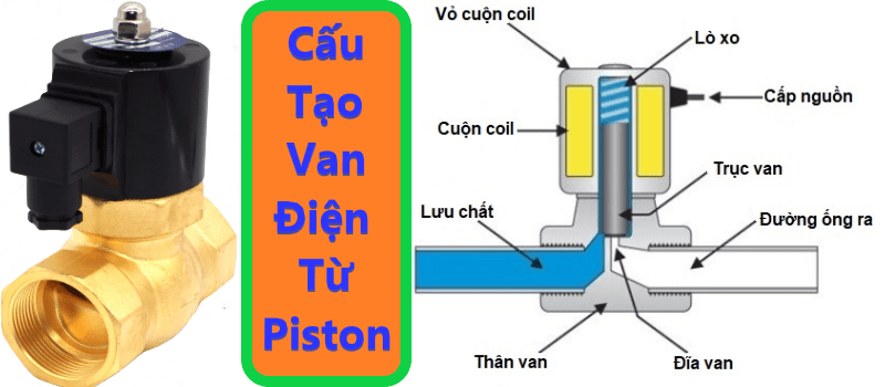 cau tạo van dien tu piston