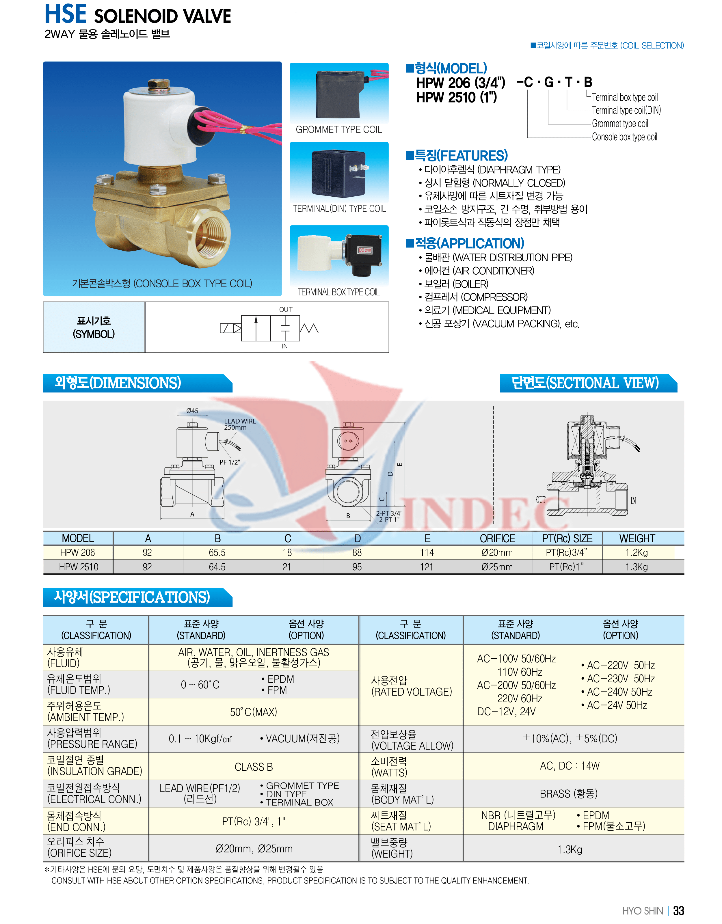 HYOSHIN HPW 206