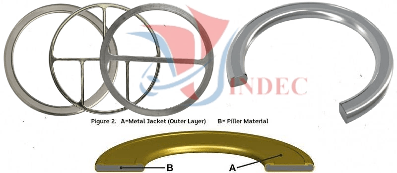 Jacketed Gasket