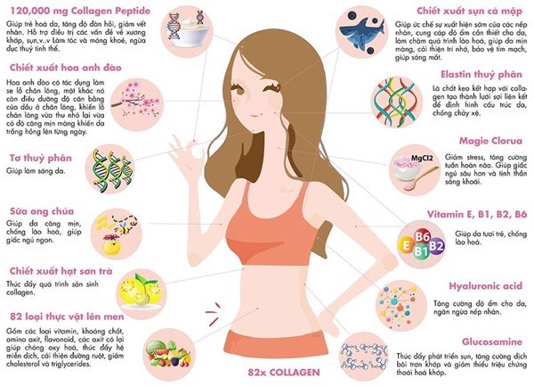 Collagen 82X Sakura Premium 3