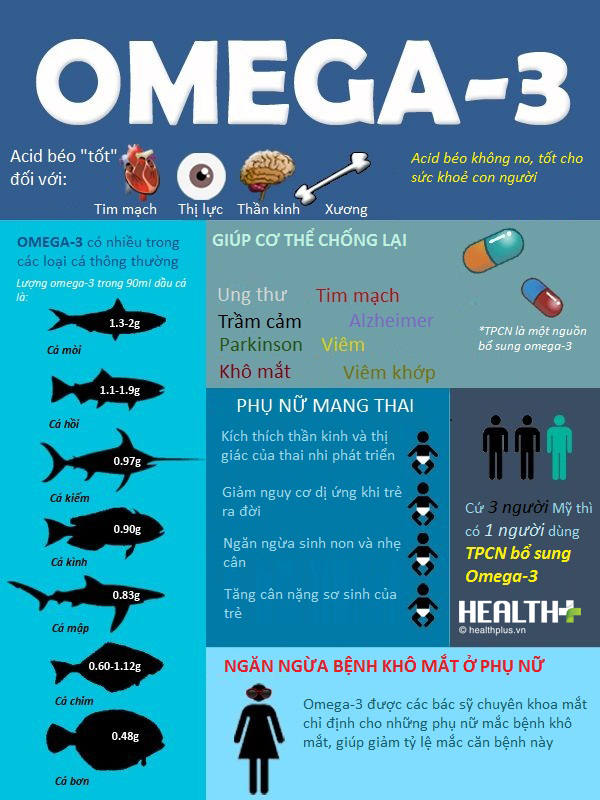 Dầu cá Fish Oil 1000mg Omega 3 400 viên - Healthy Care 3