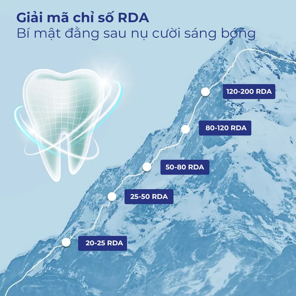 Chỉ số mài mòn men răng RDA trong nha khoa
