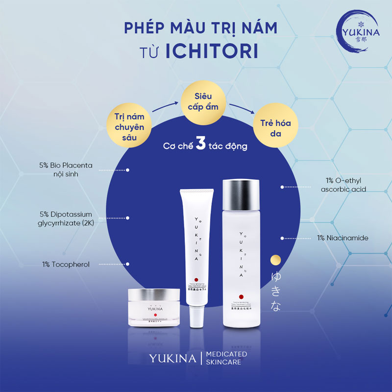 [COMBO] Bộ 3 sản phẩm chăm sóc da Yukina Medicated Skincare 6