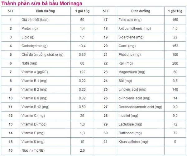 Thành phần sữa bà bầu Morinaga