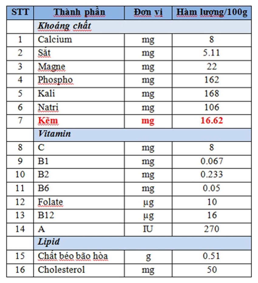 Tinh chất Hàu Úc 60 viên - Mẫu Lùn 3