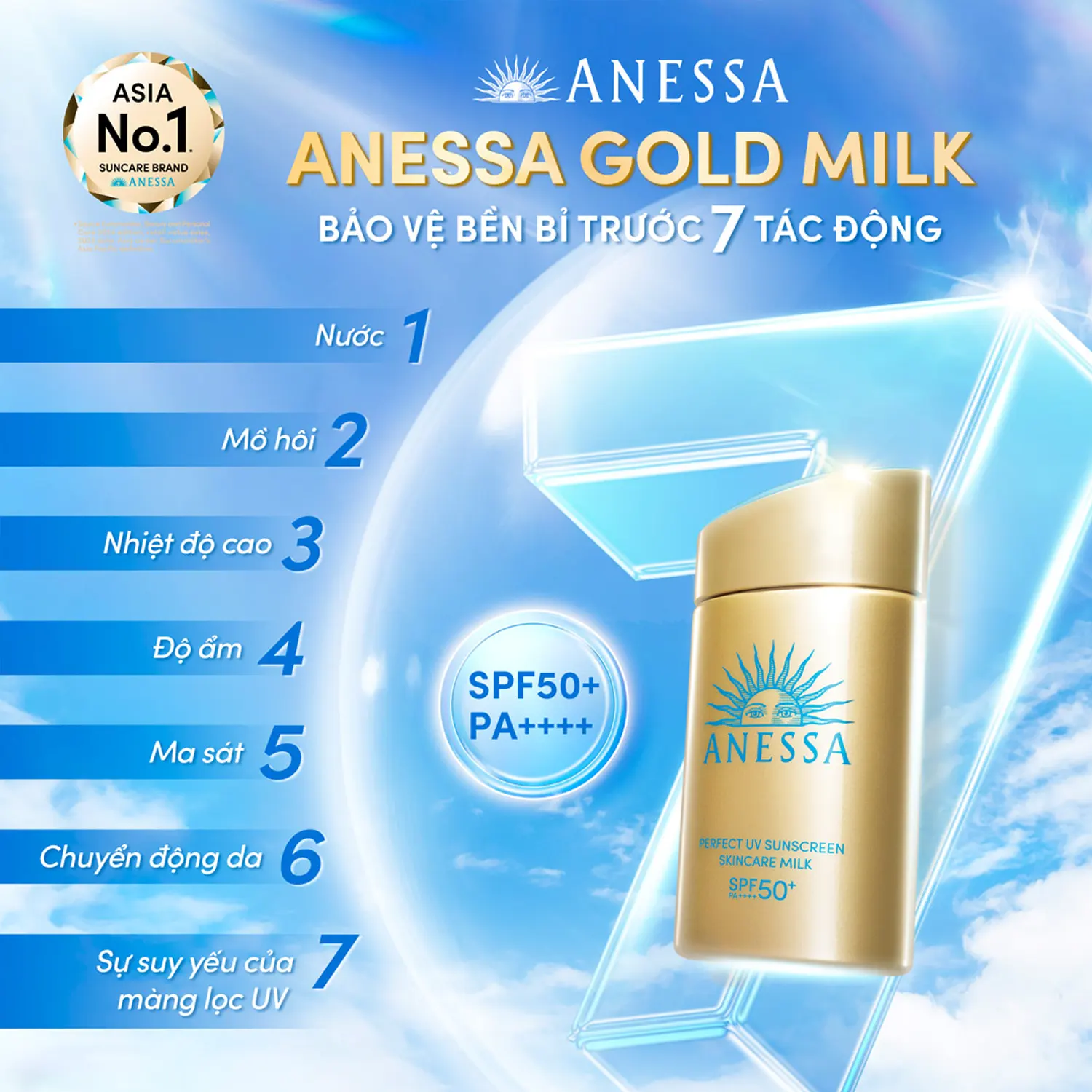 Công dụng Kem Chống Nắng Shiseido Anessa Perfect UV Sunscreen Skin Care Milk SPF 50+ PA++++ 60ml