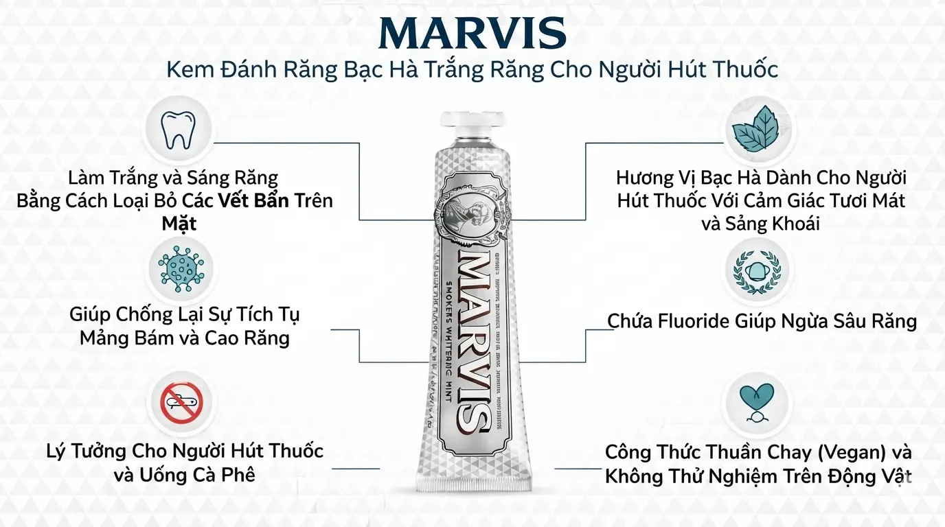 Công dụng chính của kem đánh răng Marvis Smokers Whitening Mint