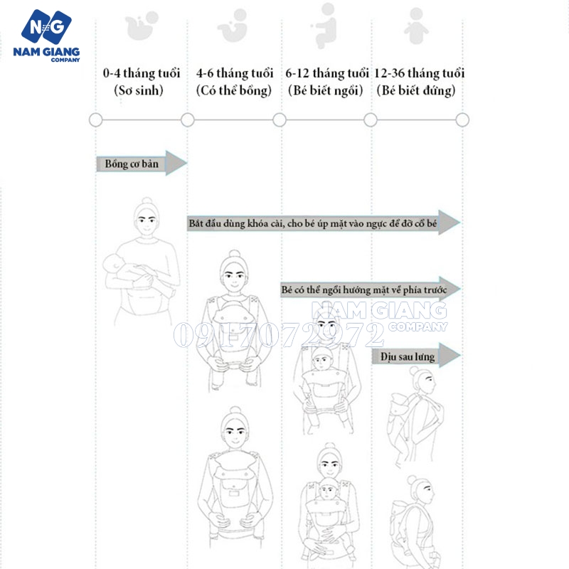 Địu ngồi trẻ em inbear