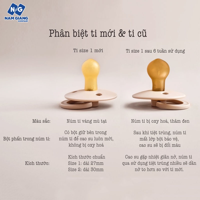 Ty ngậm, ty giả BIBS