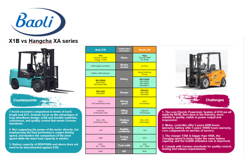 X1B vs Hangcha XA Series