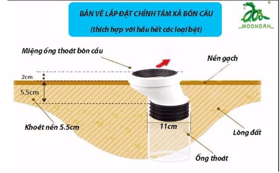 Chuyển tâm xí bệt ( chuyển vị trí lỗ chờ thải bồn cầu) 5cm