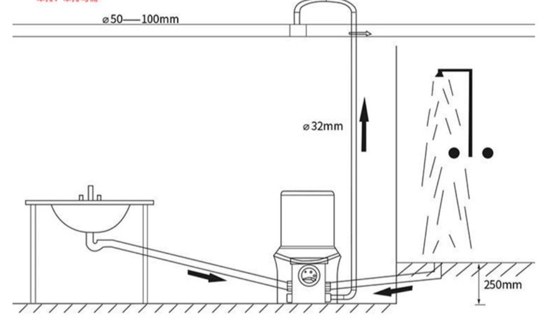 Máy bơm nghiền đẩy chất thải bồn cầu- Máy xử lý chất thải bồn cầu -Máy bơm xả thải