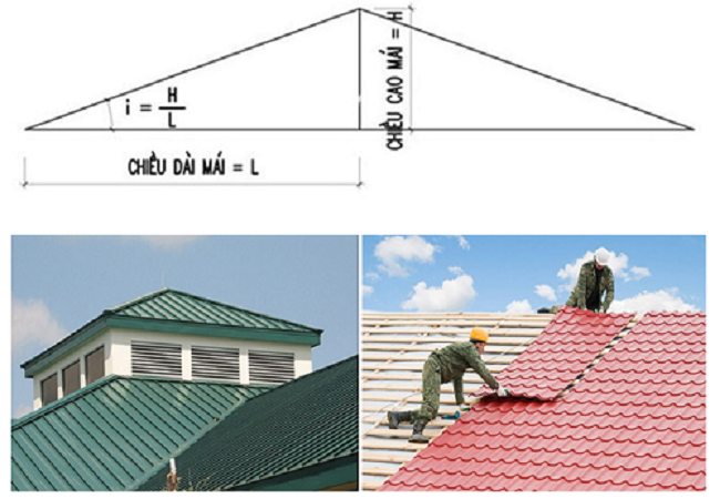 HƯỚNG DẪN CÁCH TÍNH ĐỘ DỐC MÁI