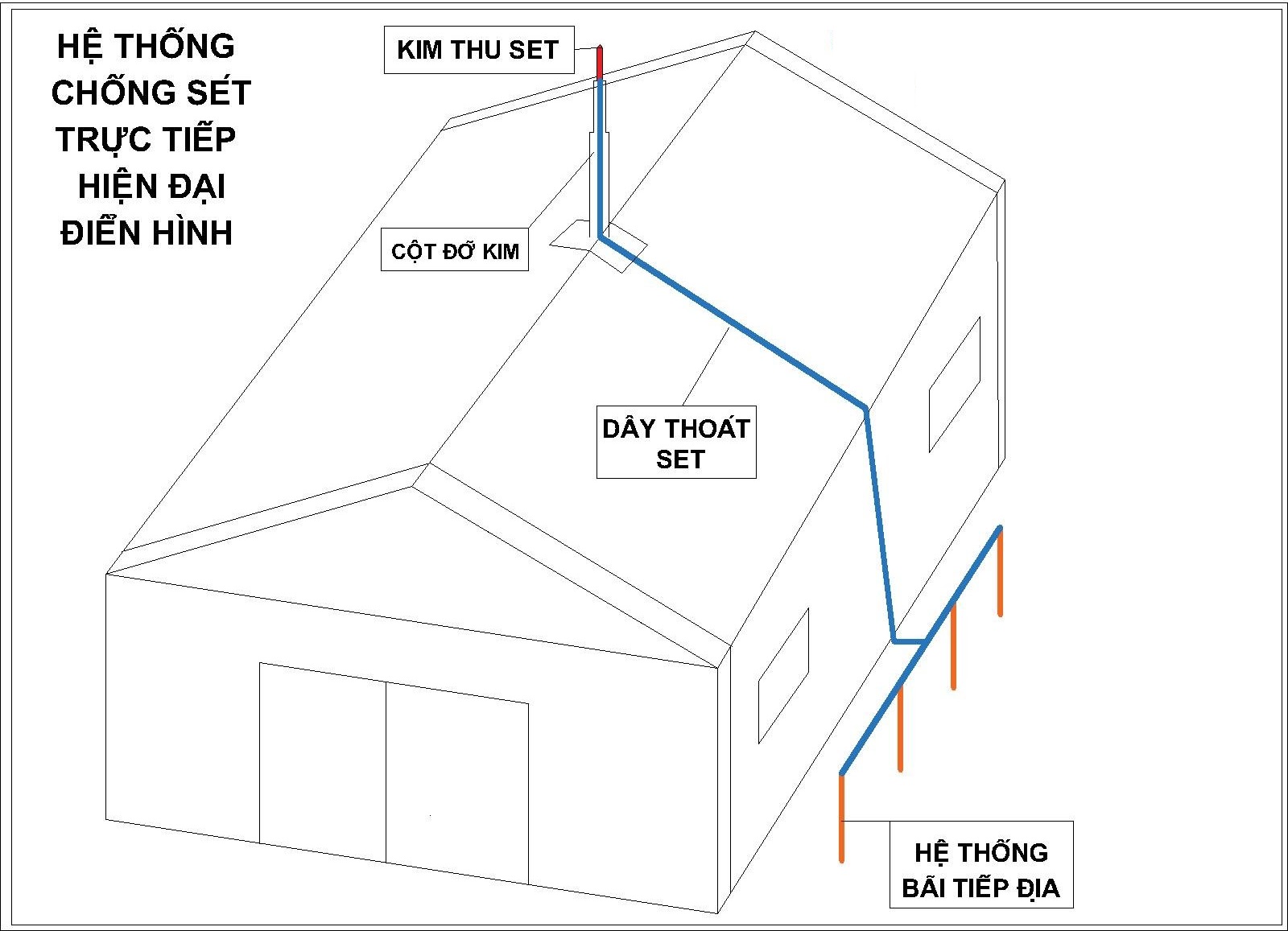Cách làm chống sét an toàn và những điều cần biết