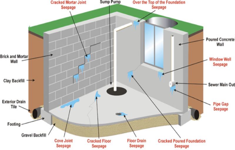 Các cách xử lý sàn nhà vệ sinh bị thấm hiệu quả nhất