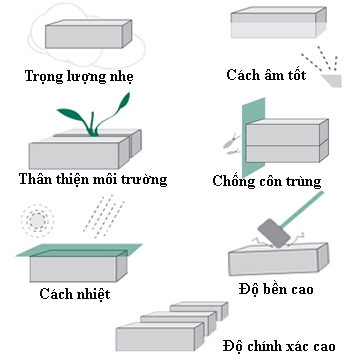 Những điều cần biết về gạch bê tông nhẹ