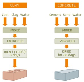 So sánh các đặc điểm và tính năng giữa gạch tuynel và gạch block