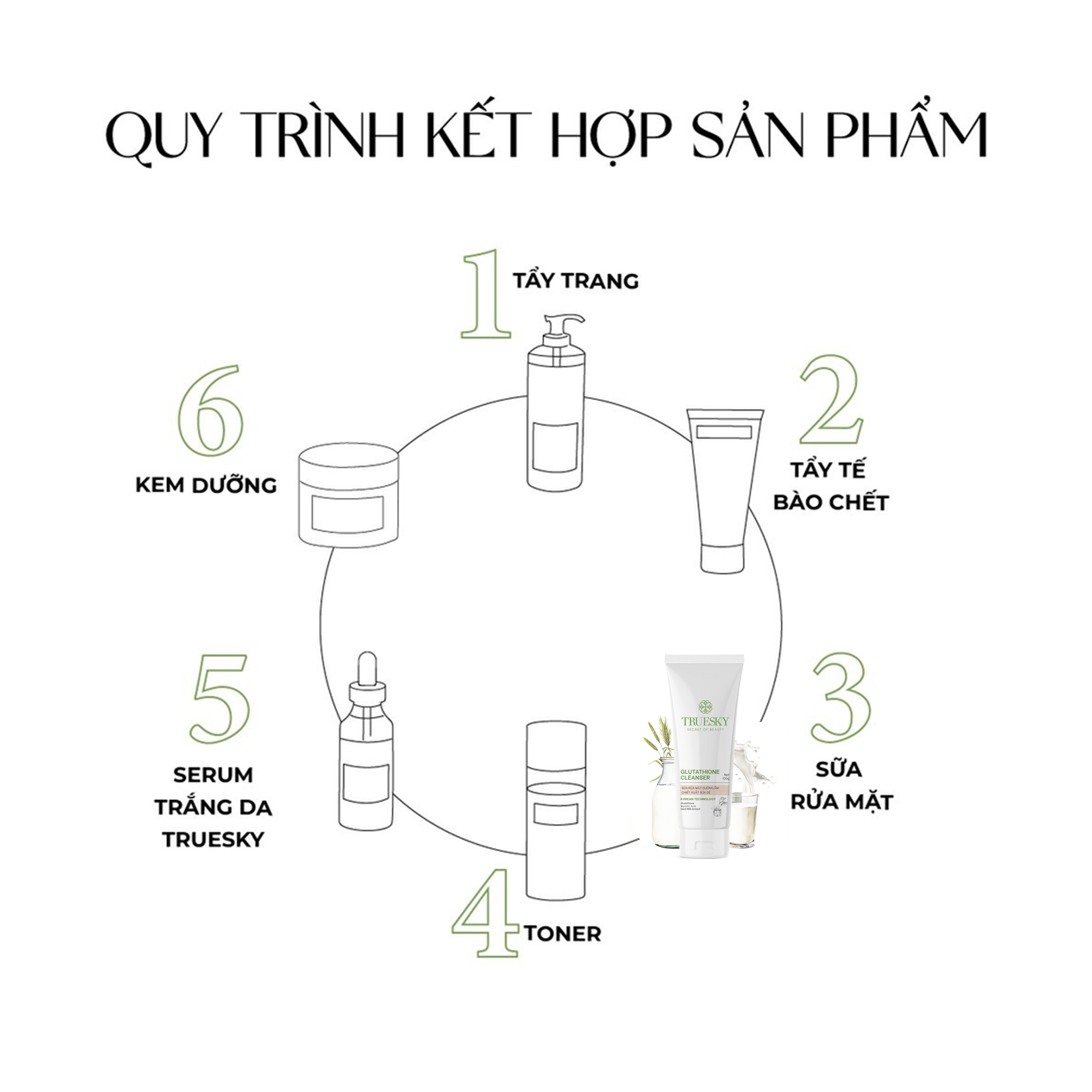 Bigsize - Sữa rửa mặt dưỡng ẩm Truesky Glutathione Cleanser chiết xuất sữa dê 100g