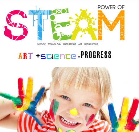 vai trò ý nghĩa của giáo dục steam