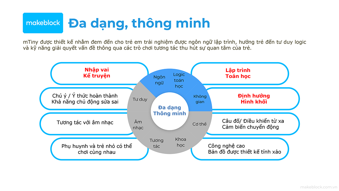 mTiny Coding Kit - Robot gấu trúc hình vuông bán chạy nhất cho các bạn 4 tuổi