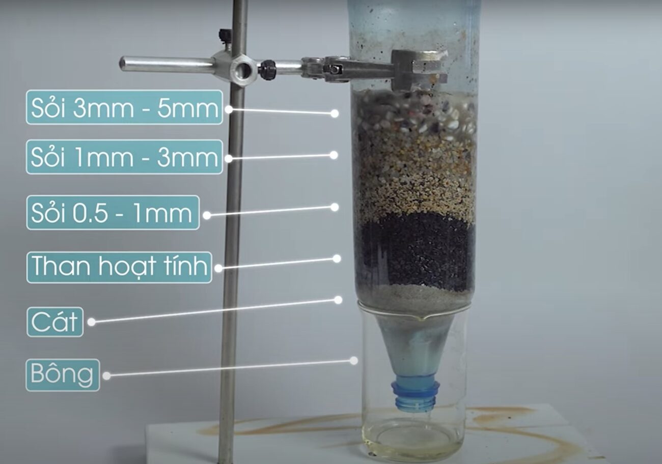 STEM mô hình máy lọc nước đơn giản - Hướng dẫn từng bước thực hiện