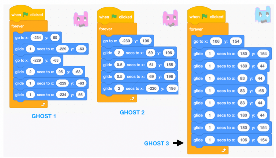 Cách làm trò chơi Pacman trên Scratch đơn giản, dễ hiểu
