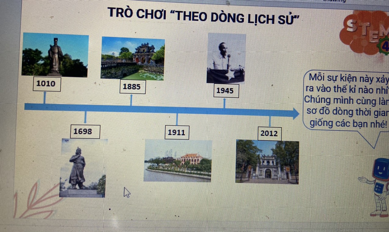 Giáo án STEM lớp 4 bài Thế Kỉ: Cách triển khai hiệu quả 