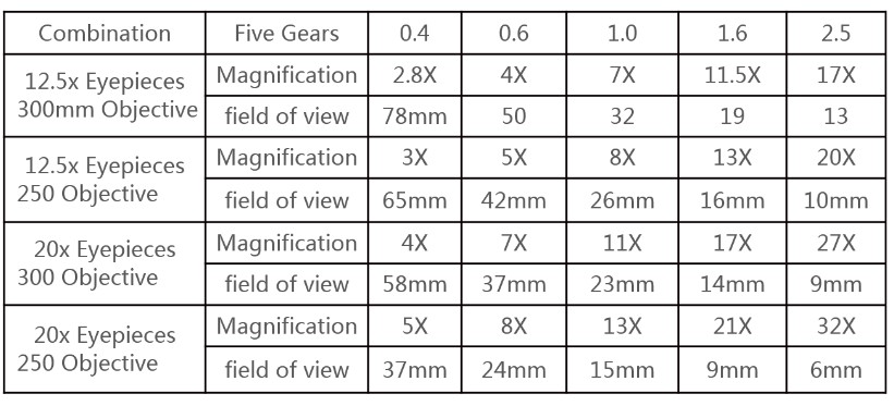 Máy soi cổ tử cung Kernel KN-2200B