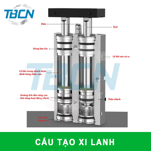 Cấu tạo xi lanh khí nén